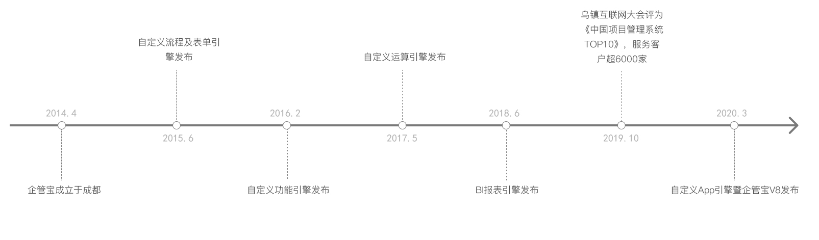 企管宝